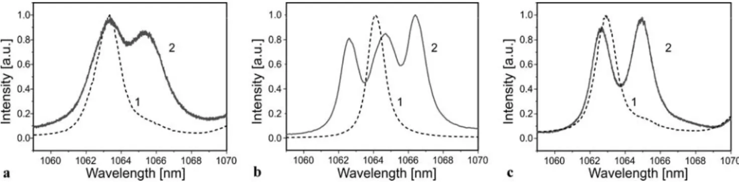 Fig. 1 Luminescence spectra around the 4 F 3/2 → 4 I 11/2 transition for a Nd:Gd 0.7 Y 0.3 VO 4 , b Nd:YVO 4 and c Nd:GdVO 4 