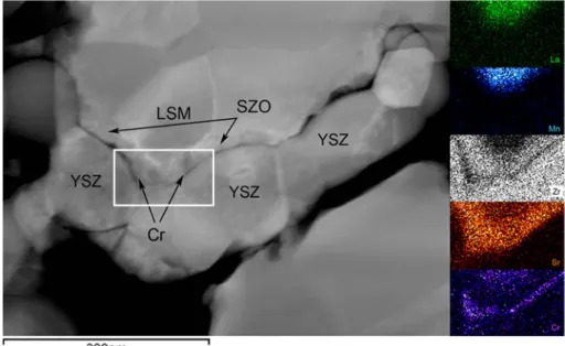 Fig. 8 Element mapping of LSM/YSZ interface. Green La, blue Mn, grey Zr, orange Sr and purple Cr
