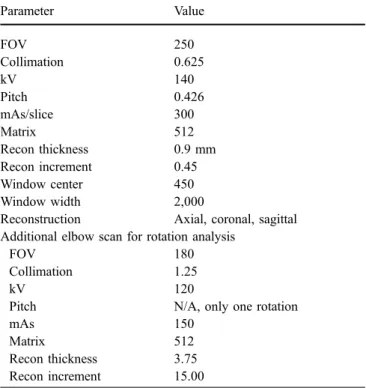 Table 2 Suggested CT parameters in arthroplasty