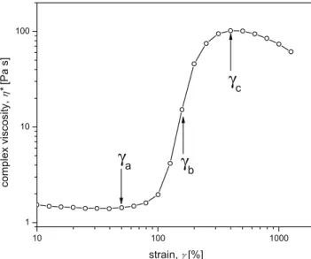 Fig. 9 Intensities of the harmonics normalized by the intensity of the fundamental excitation frequency reflecting the oscillatory sheared STF for a the pre-transition, b the transition, and c the post-transition state according to Fig