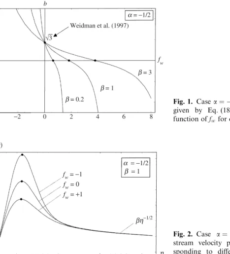 Fig. 1. Case a ¼ 1=2: The ratio a=b given by Eq. (18) is plotted as a function of f w for diﬀerent values of b