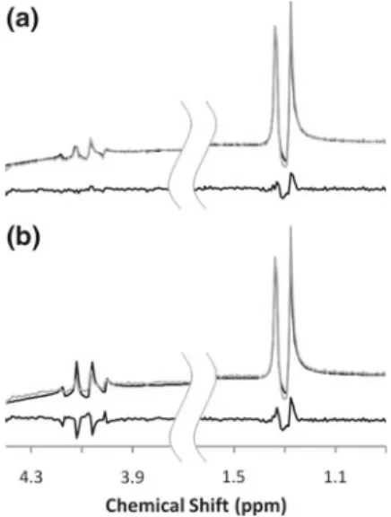 Fig. 2 Effect of split basis spectra in a hierarchical model allowing for deviations between basis and in vivo spectra