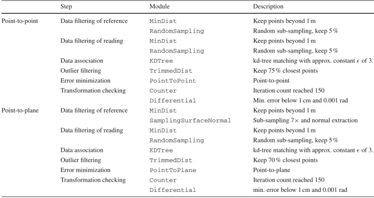 Table 5 Configurations of ICP chains for revisiting well-established ICP variants