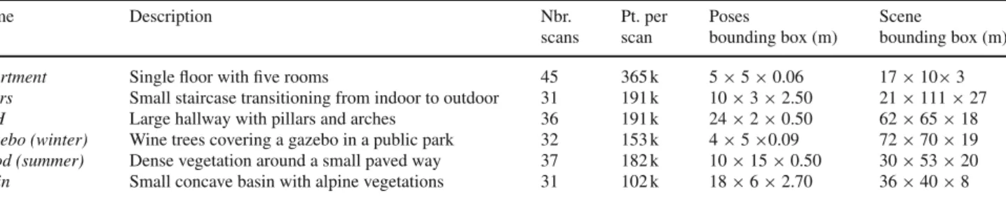 Table 3 Characteristics of the six data sets used to revisit well-established ICP variants