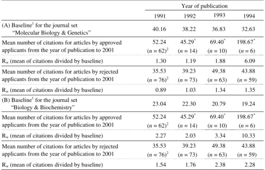 Table 5 lists the values of R w  for the articles classified according to journal set and  year of publication (1991–1994)