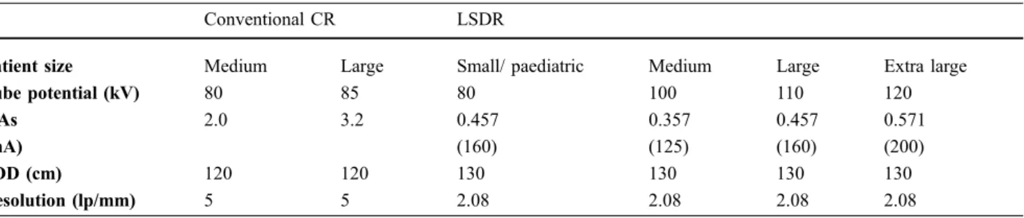 Table 1 Technical parameters used in typical patients for supine chest radiographs with CR and whole-body image with the LSDR unit