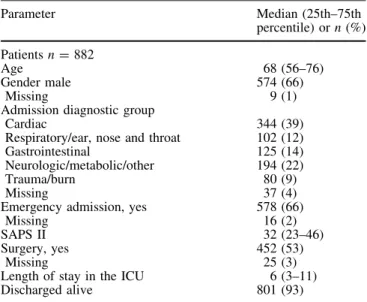 Table 2 Demographic data of patients