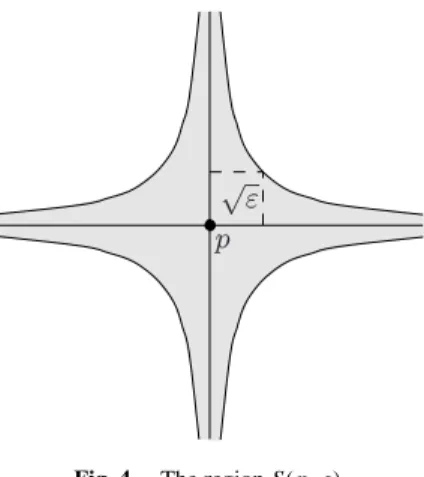 Fig. 4. The region S ( p , ) .