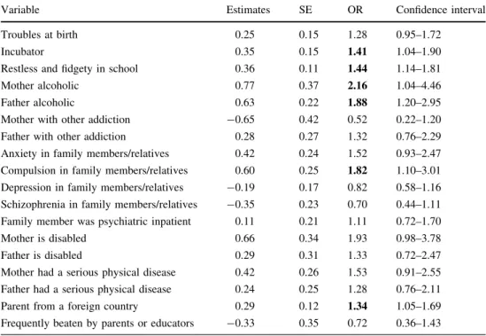 Table 2 Logistic regression analysis: risk factors of persisting or recovered stuttering in Swiss male conscripts 2003