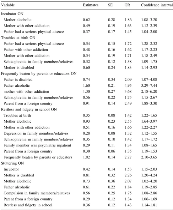 Table 3 Path analysis of background and intermediate risk factors of persisting or recovered stuttering in Swiss male conscripts 2003