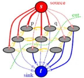Fig. 4 Schematic of the graph structure with an 8-neighborhood system