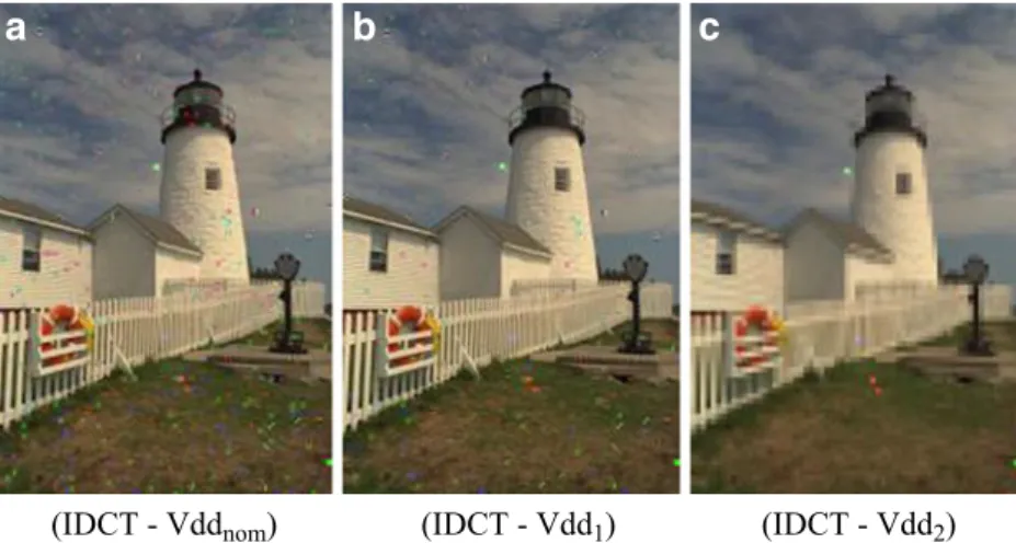 Figure 13 Channel noise (SNR=9 dB) reduction (DCT at Vdd nom ) during transmission of DCT outputs using BPSK modulation.