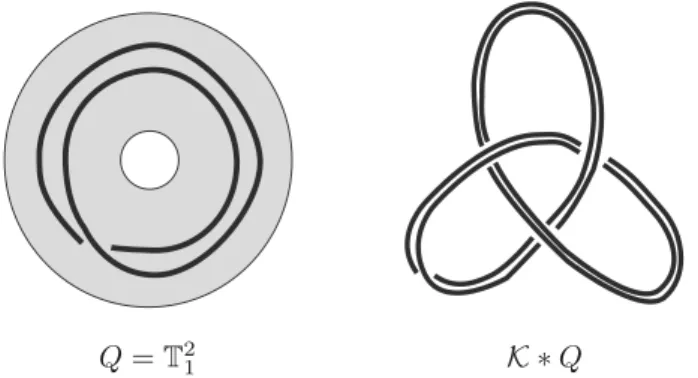 Figure 4. Cabling of the trefoil knot by the (2, 1)-torus knot pattern