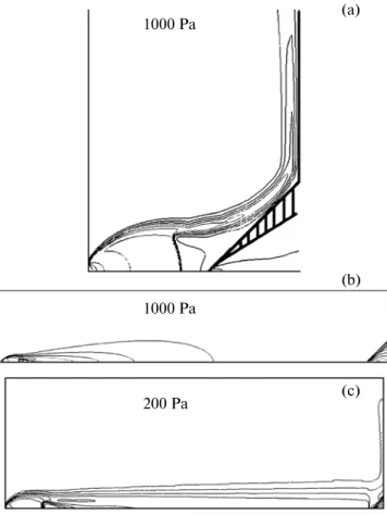Figure 2 shows three different possible patterns of gas flow in the gasdynamic interface