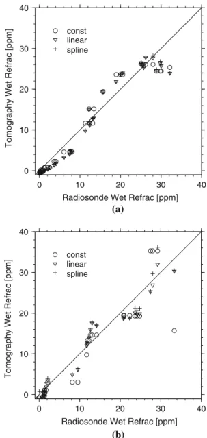 Table 2 Comparison from the results computed by different parameter- parameter-izations to measurements of two radio sounding launches (GPS minus radio sounding)