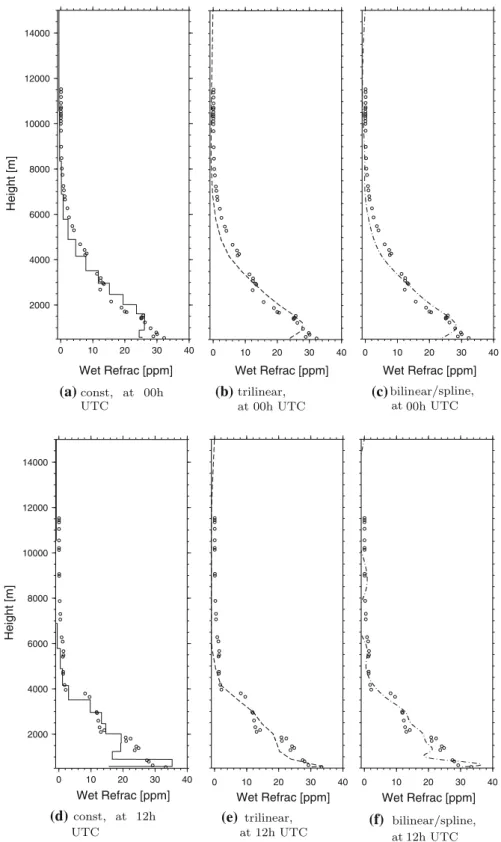 Fig. 6 Comparison of two radio soundings (grey dots) with the tomographic solutions (black lines) of the different parameterization approaches