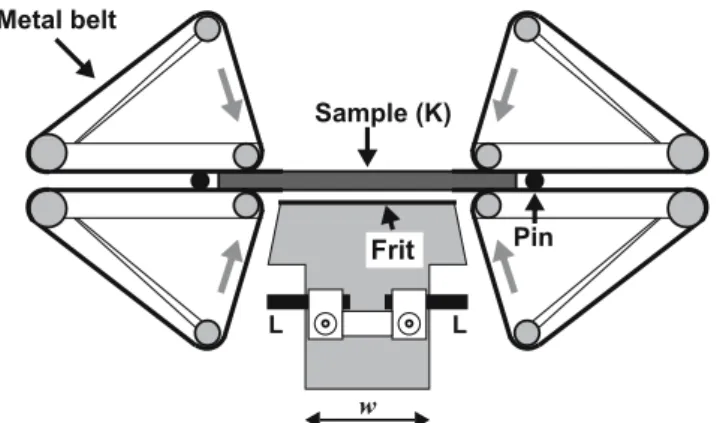 Fig. 1 Scheme of the stretching device of the RME; see Meissner and Hostettler (1994) for details