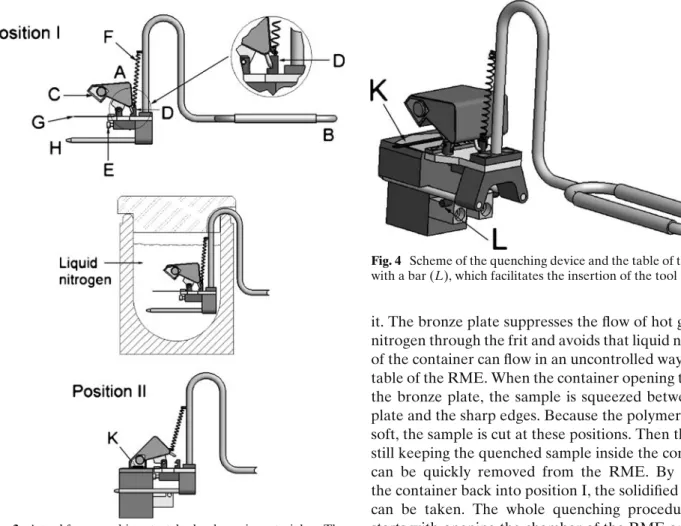 Fig. 3 A tool for quenching stretched polymeric materials. a The container (A) is initially put in position I where it is fixed by a hook (D)