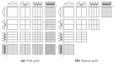 Fig. 1 Biorthogonal, piecewise linear spline wavelets