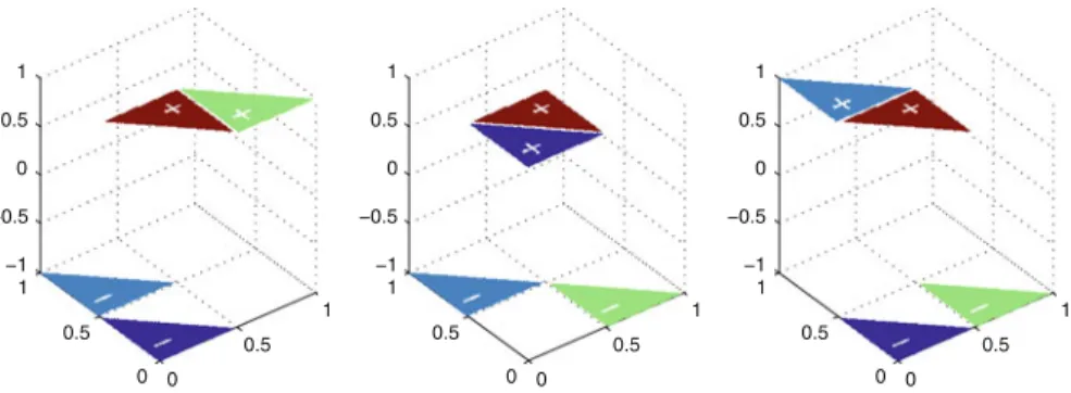 Fig. 2 N ˜ q = 3 Mother-multi-wavelets in Eq. (6.6) for q = 0 and d = 2