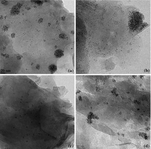 Fig. 6 TEM micrographs of hectorite-stabilized ruthenium nanoparticles prepared by the reduction of yellow ruthenium(II)-modified hectorite 2 in different refluxing alcohols without H 2 being present: