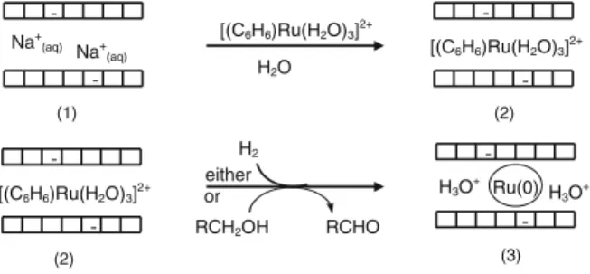 Fig. 2 TEM micrographs (a and b) and histogram (c) of hectorite-supported hexagonally shaped ruthenium nanoparticles prepared by reduction of 2 with H 2 in water