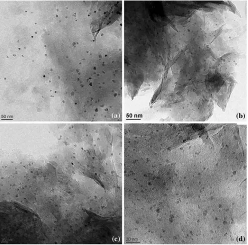 Fig. 4 TEM micrographs of hectorite-stabilized ruthenium nanoparticles prepared from H 2 reduction of yellow ruthenium(II)-modified hectorite 2 in different alcohols: methanol (a), ethanol (b), 2-propanol (c), 2-butanol (d)