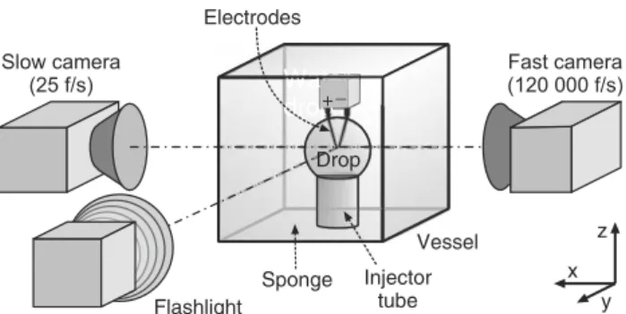 Fig. 3 Diagram representing the different pairs (V, S) of drop volume V and tube contact surface S used in the course of the experiment