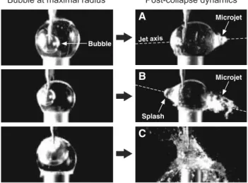 Fig. 9 Three qualitative categories characterizing the strength of jets emission and the stability of the water drop and its surface after bubble collapse