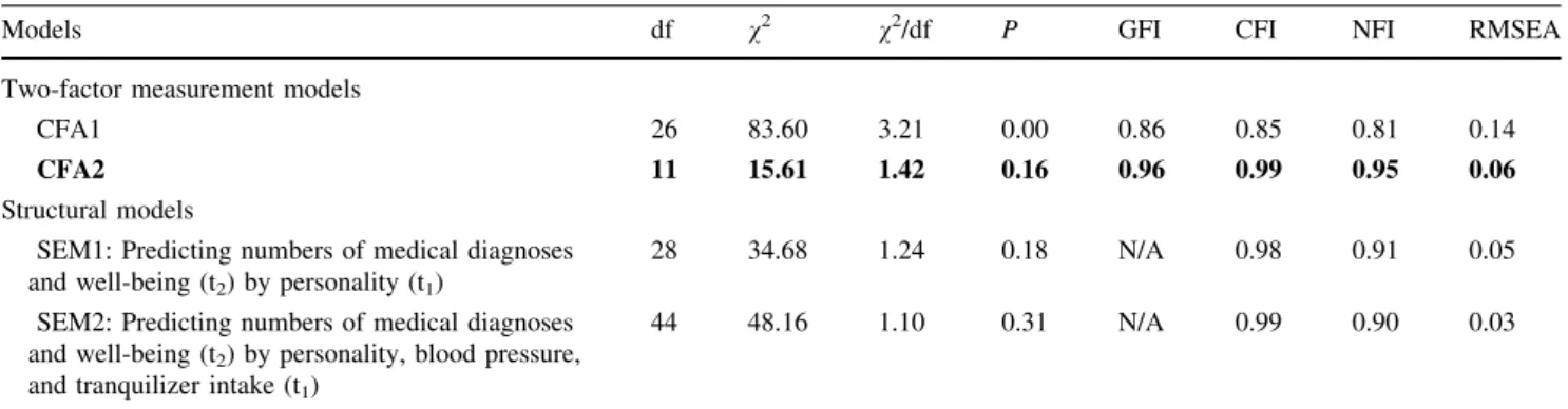 Fig. 1 The final