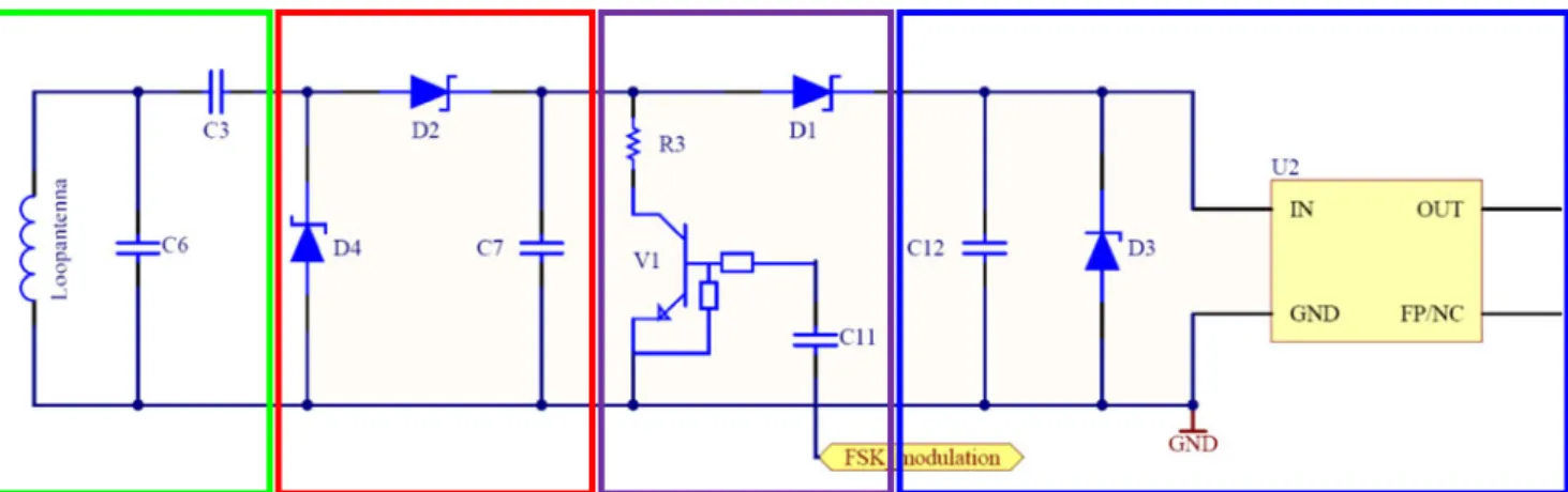 Fig. 4 Energy supply and com- com-munication between external reader and implanted transducer.