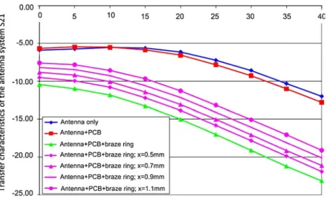 Table 1 Composition of artificial Cerebrospinal fluid