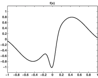 Fig. 3 The function f of Example 2 −1 −0.8 −0.6 −0.4 −0.2 0 0.2 0.4 0.6 0.8 1−1−0.8−0.6−0.4−0.200.20.40.60.81f(x) and δ = 10 2 √