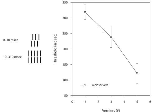 Figure 8. One, three, or five verniers preceded a grating with five elements. Performance improves  if the number of verniers increases