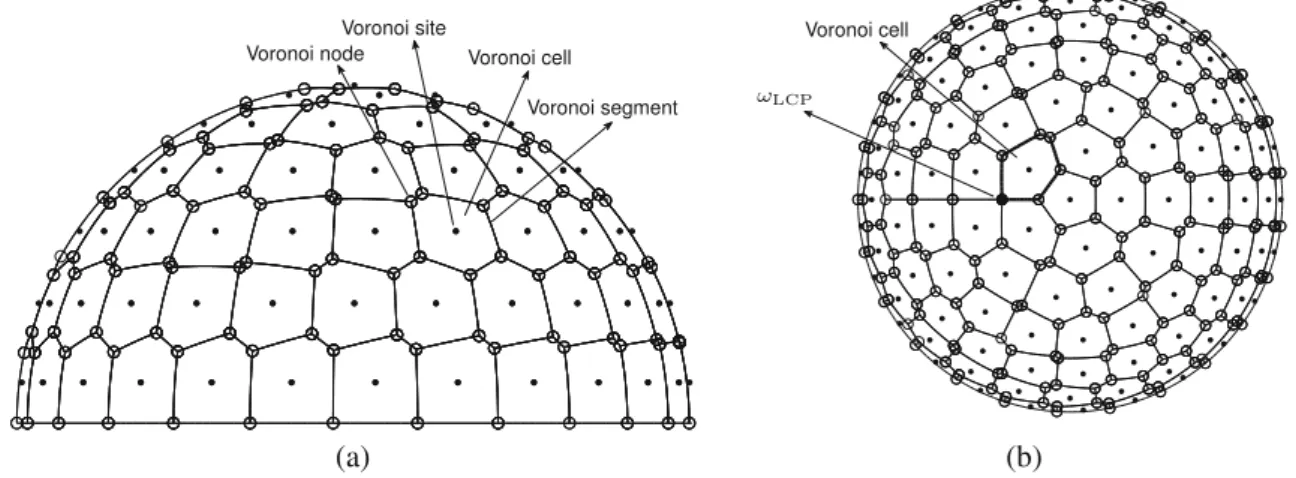 Figure 7 reveals that the Voronoi sites positioning provided by Eqs. 3 and 4 does not yield a  symmet-ric Voronoi diagram with identical Voronoi cells