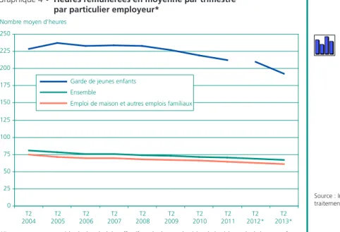Graphique 5 •  répartition des heures des salariés  des particuliers employeurs en 2012
