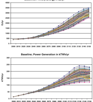 Fig. 2 Baseline case; Global primary energy and power generation