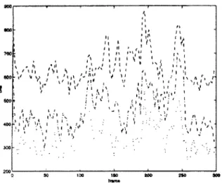 Fig 5. c,kE method with temporal prediction, rate performance for  lossless and lossy shape representation