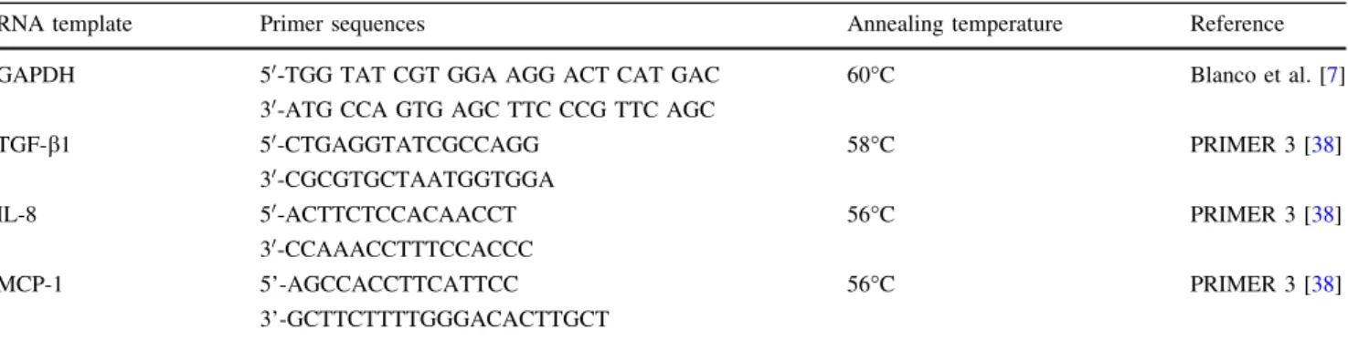 Table 1. Real-time reverse-transcription PCR primer description