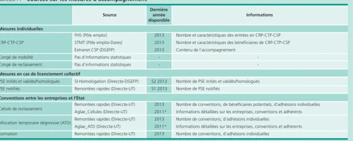Tableau A • sources sur les mesures d’accompagnement