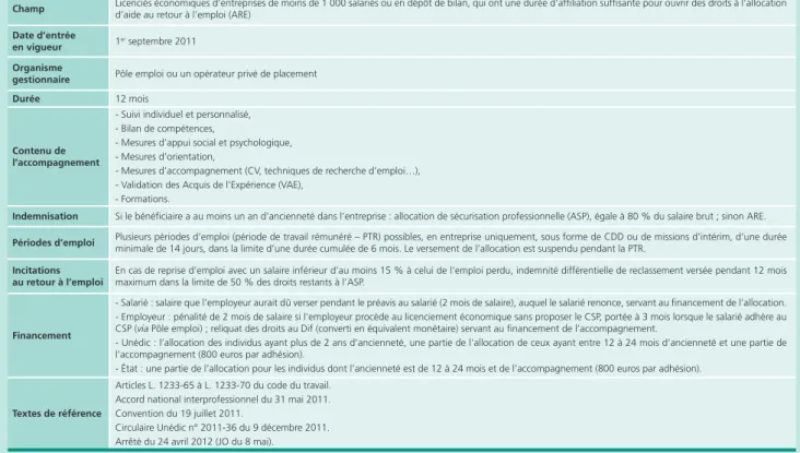 Tableau A • le contrat de sécurisation professionnelle (csP) (1)