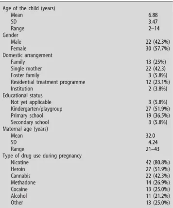 Table 1 Sample and clinical characteristics (N = 52) Age of the child (years)