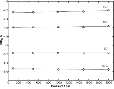 Fig. 10 Pressure and temperature dependence of the ionization constant for the acridinium ion