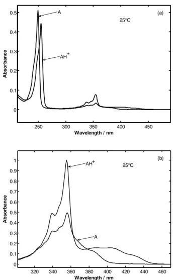 Fig. 2 Spectra of acridine and the acridinium ion at 25 °C corrected for background absorbance: (a) over the whole range of studied wavelengths, [A] = 3.27 × 10 − 6 mol · kg − 1 and [AH + ] = 3.96 × 10 − 6 mol · kg − 1 ; (b) details of the fine structure o