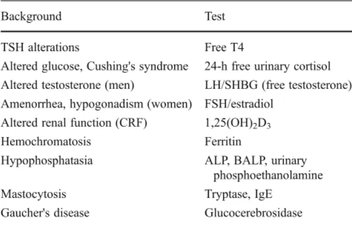 Fig. 2 Clinical pathway for young adults, with either low BMD and/or vertebral fracture, and/or multiple fractures, where no secondary causes of osteoporosis (including constitutional leanness and delayed puberty) were found