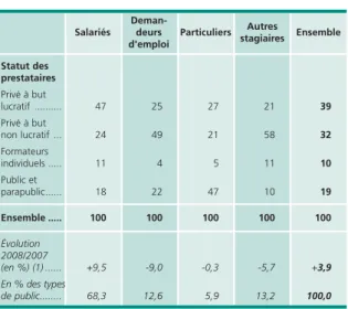 Tableau 3 • Répartition des publics selon