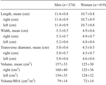 Table 2 Renal dimensions, according to gender