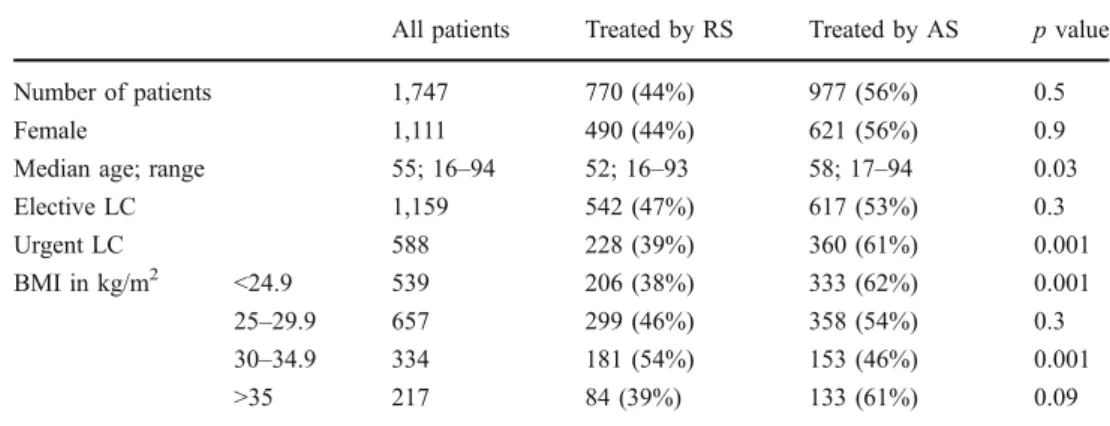Table 1 Patient demographics