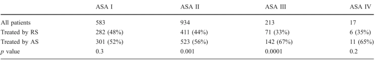 Table 2 Preoperative ASA scores