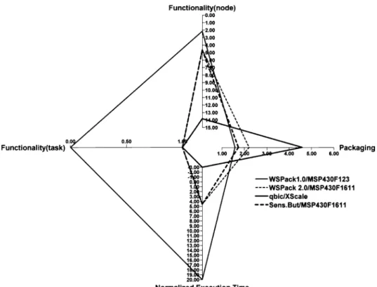 Table 9 Evaluation of